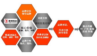 品牌與終端合力價(jià)值鏈 鷹牌陶瓷營(yíng)銷(xiāo)策劃構(gòu)建（上）——商務(wù)信息咨詢(xún)賦能